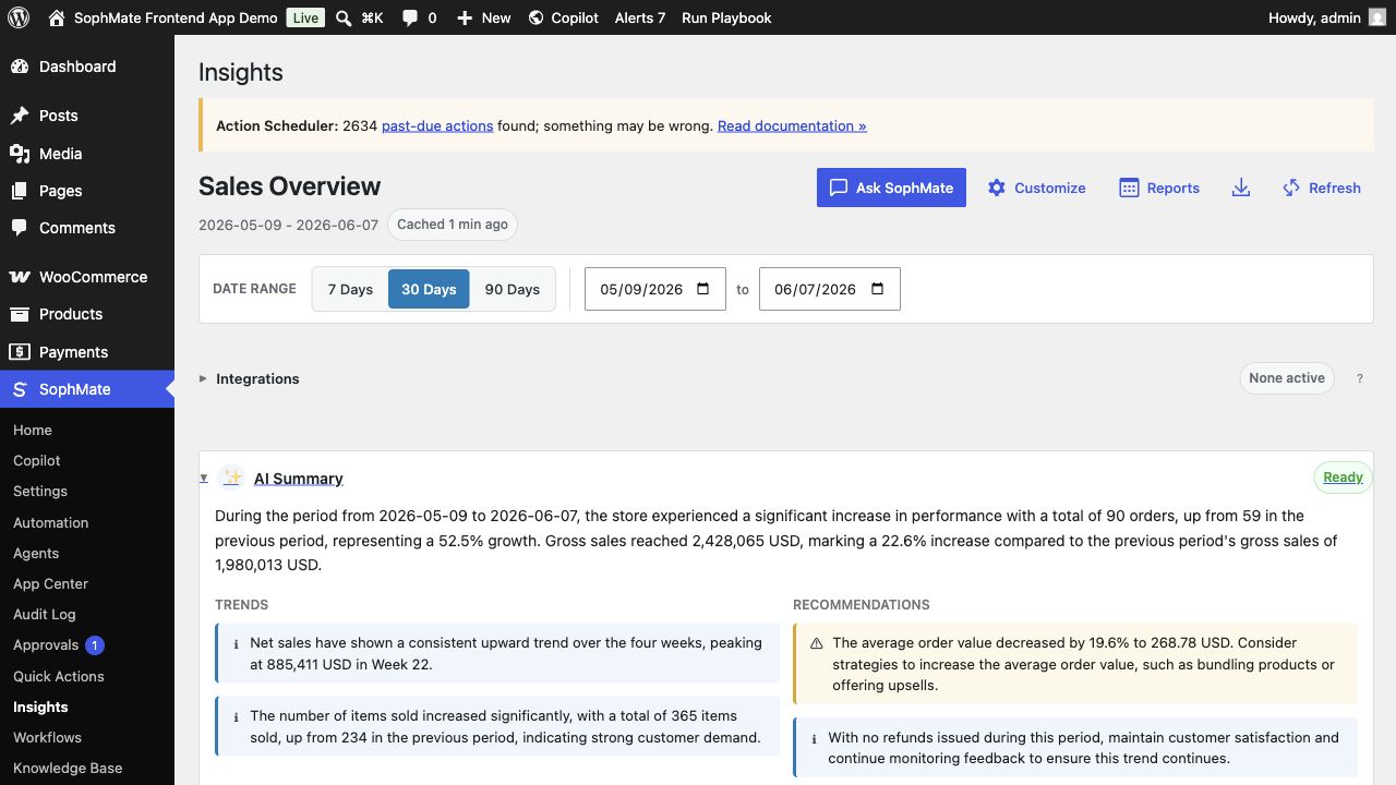 SophMate Insights dashboard inside wp-admin with WooCommerce sales metrics, AI summary, goals, activity, and reports.